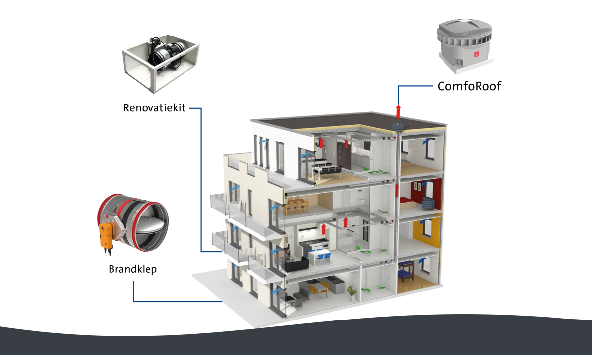 Renovatiekit in gestapelde bouw